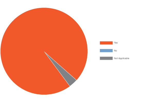 communication on gfc