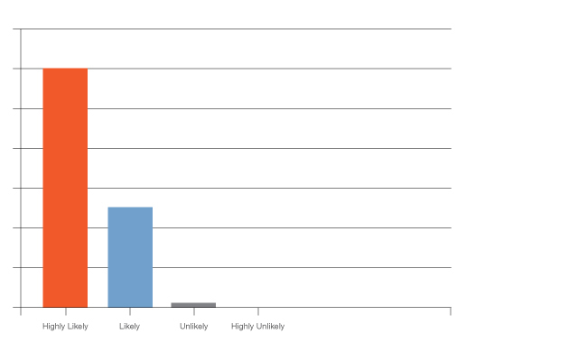 likely to refer Westmount